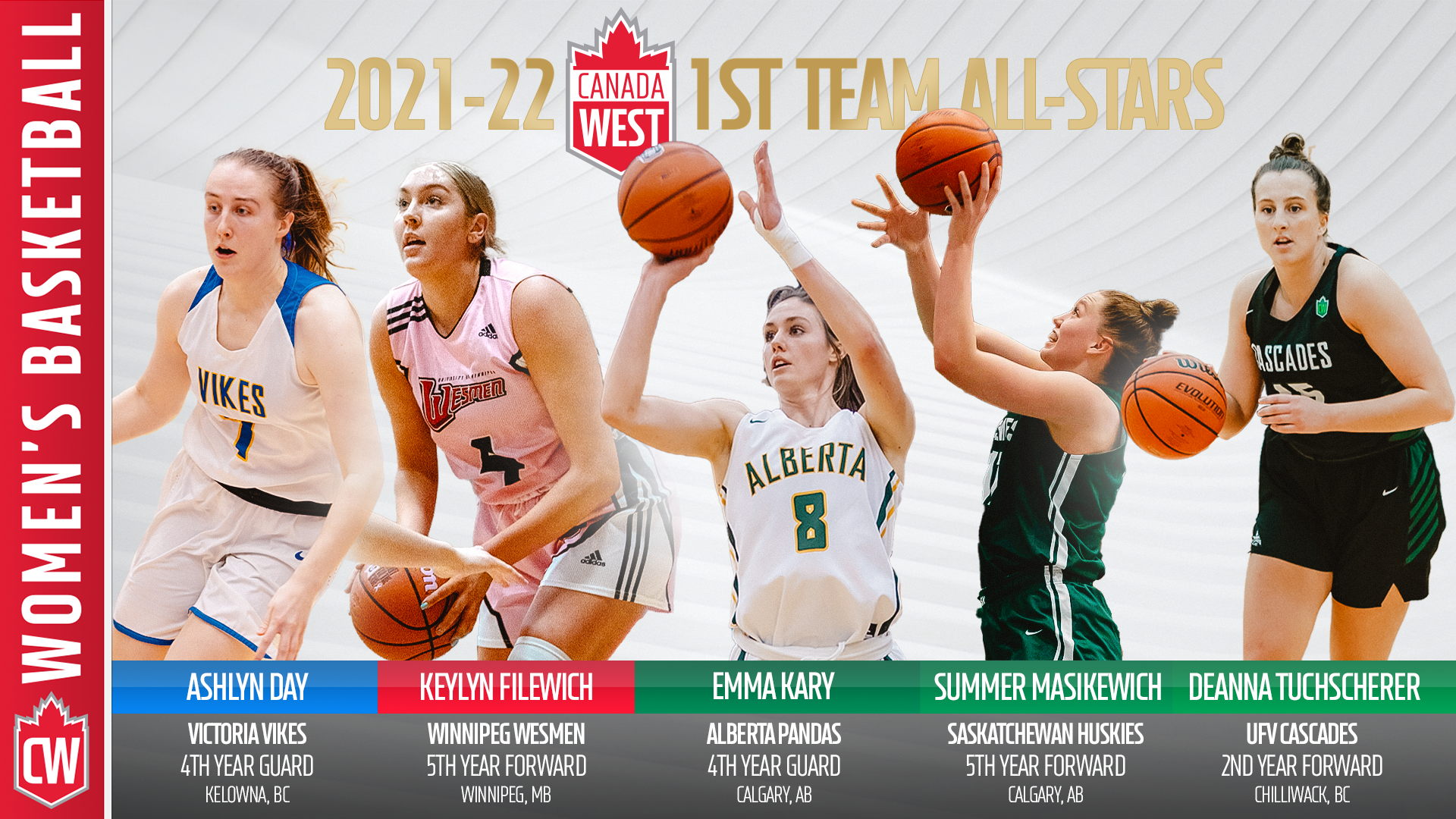 WBB Top scorers, team leaders headline allstar rosters